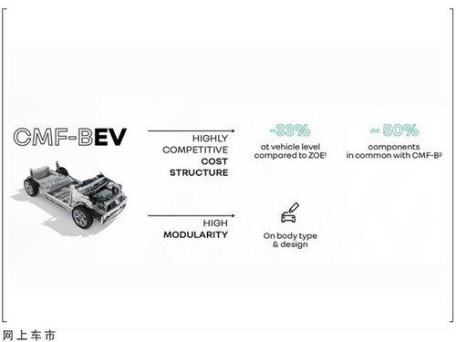 雷诺815爆料视频,揭秘全新车型亮点与性能